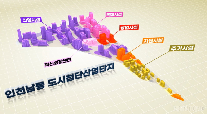 (2-3) 인천 남동 도시첨단산업단지, 산업시설용지 제3차 분양공고(조감도).png